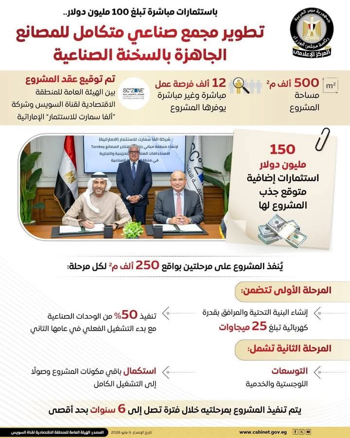 تطوير مجمع صناعي متكامل للمصانع الجاهزة بمنطقة السخنة الصناعية   تطوير مجمع صناعي متكامل للمصانع الجاهزة بمنطقة السخنة الصناعية