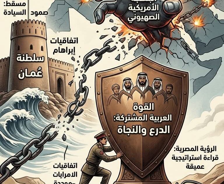 زلزال "إبراهام" وصمود مسقط: هل يعي العرب ناقوس الخطر القادم؟
