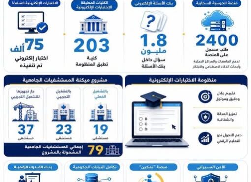 التعليم العالي تواصل