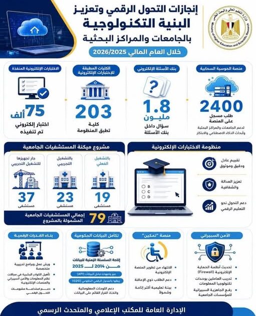التعليم العالي تواصل