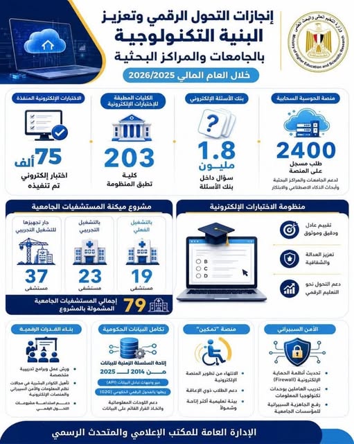 التعليم العالي تواصل