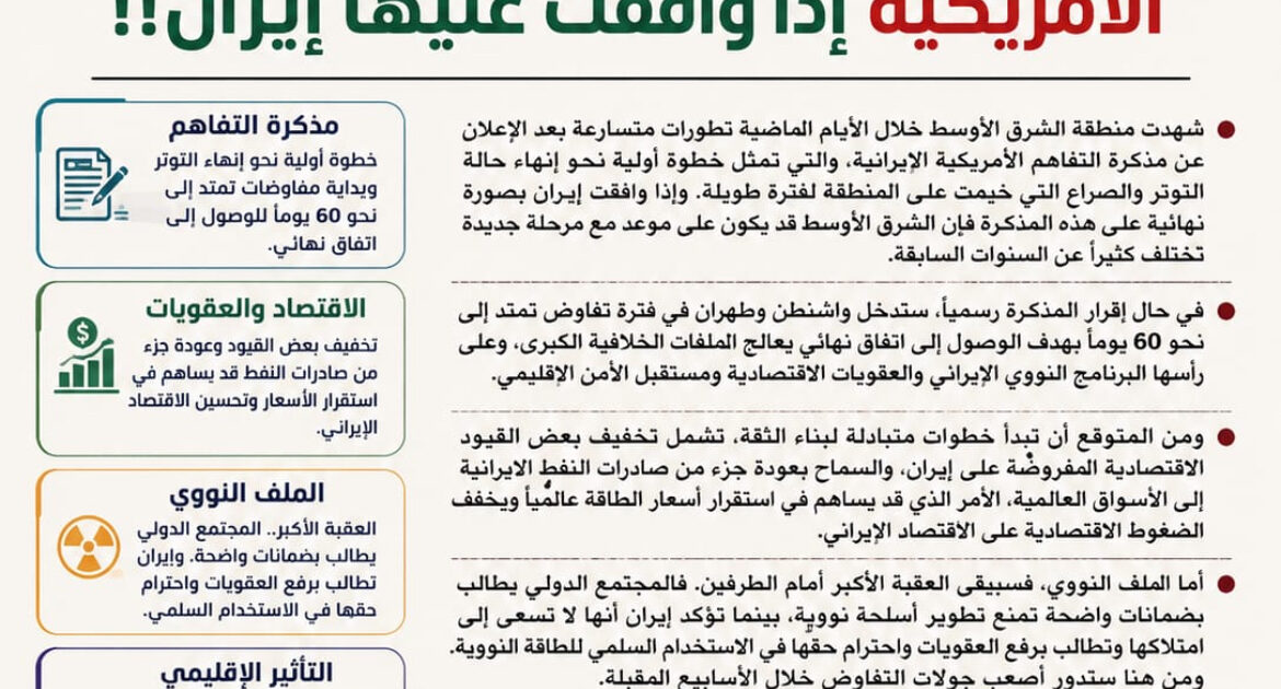 الاعلامى الدكتور مجدي كامل الهواري يكتب : بعد موافقة إيران المحتملة .. هل تفتح مذكرة التفاهم الأمريكية أبواب السلام أم تؤجل الانفجار الكبير؟