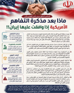 الاعلامى الدكتور مجدي كامل الهواري يكتب : بعد موافقة إيران المحتملة .. هل تفتح مذكرة التفاهم الأمريكية أبواب السلام أم تؤجل الانفجار الكبير؟