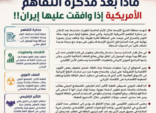 الاعلامى الدكتور مجدي كامل الهواري يكتب : بعد موافقة إيران المحتملة .. هل تفتح مذكرة التفاهم الأمريكية أبواب السلام أم تؤجل الانفجار الكبير؟