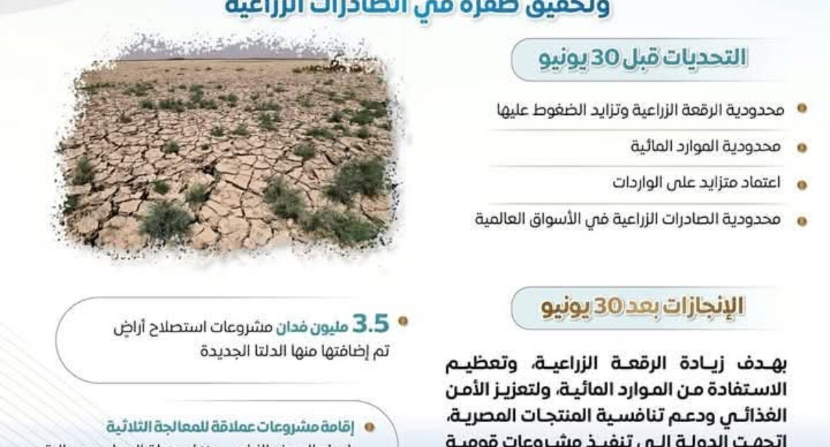 مجلس الوزراء يستعرض طفرة قطاع الزراعة بعد ثورة 30 يونيو