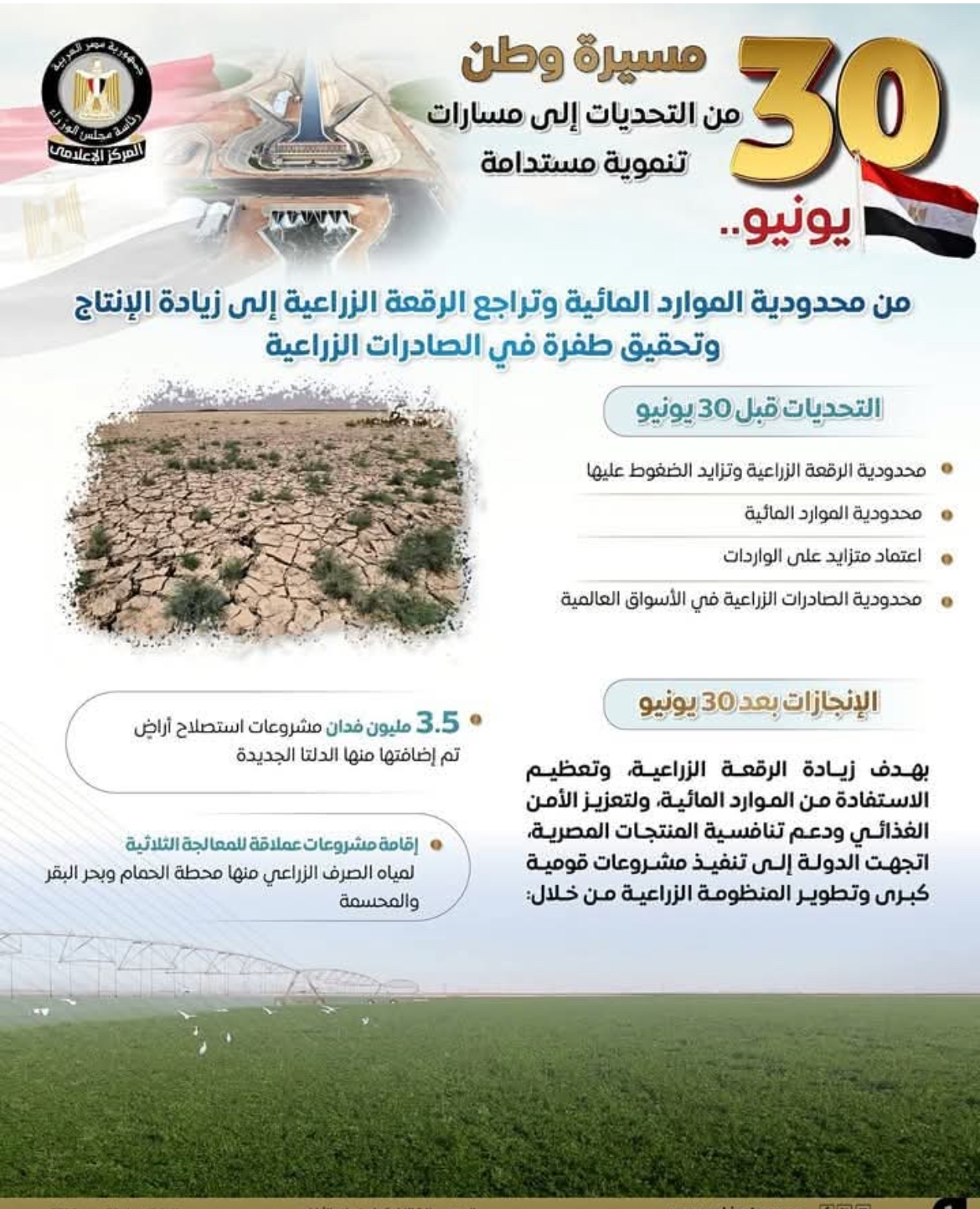 مجلس الوزراء يستعرض طفرة قطاع الزراعة بعد ثورة 30 يونيو