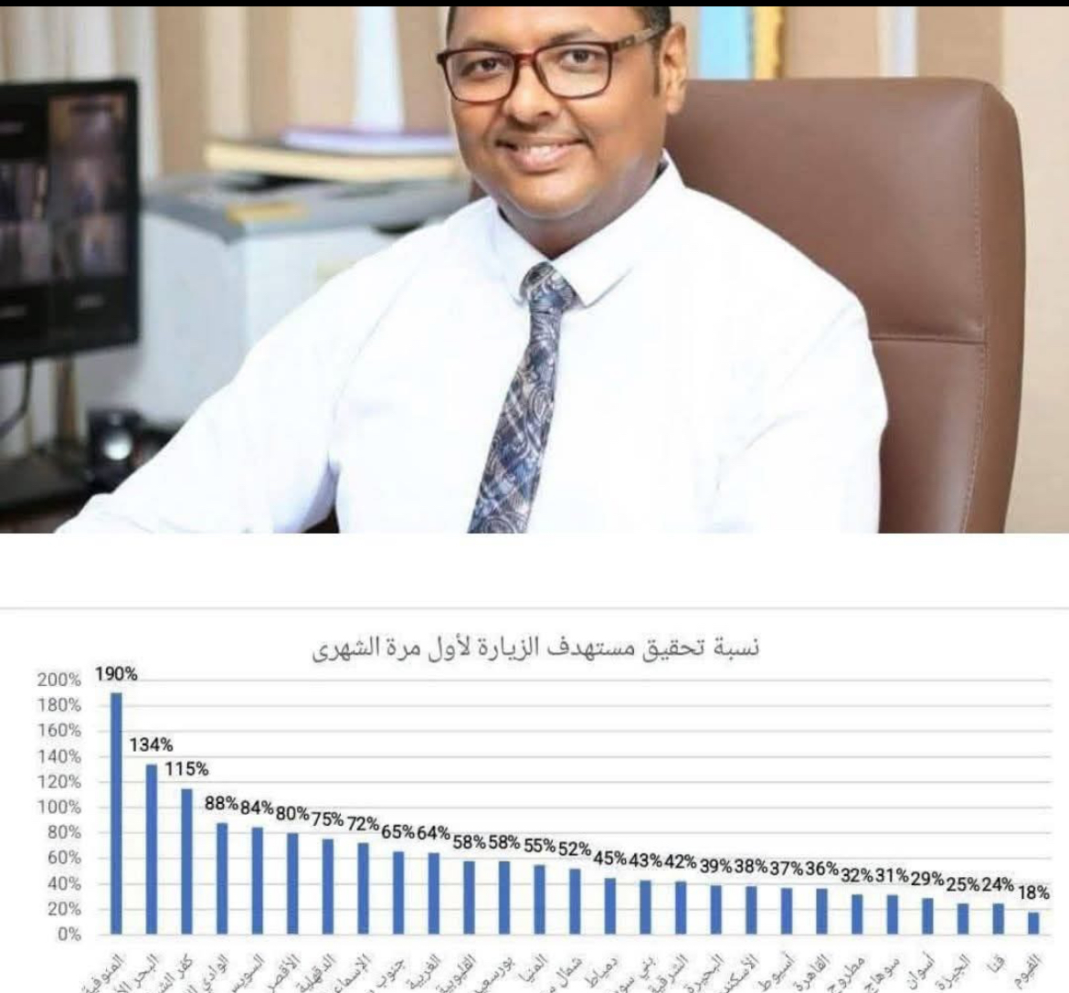 بداية جديدة للمنظومة الصحية فى البحر الأحمر