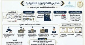 دليل طالب الاعدادية لمدارس التكنولوجيا التطبيقية 2026