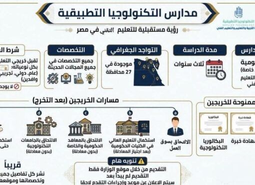 دليل طالب الاعدادية لمدارس التكنولوجيا التطبيقية 2026