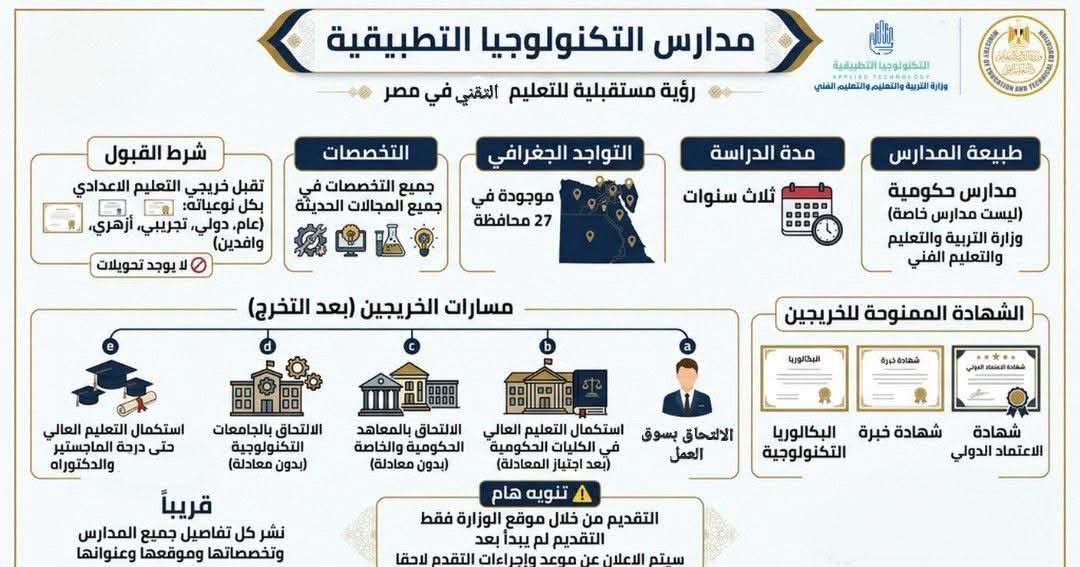 دليل طالب الاعدادية لمدارس التكنولوجيا التطبيقية 2026