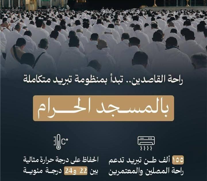 هيئة العناية بالحرمين توظّف منظومة التكييف المتقدمة لتعزيز راحة القاصدين في المسجد الحرام