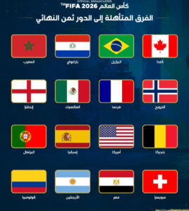 الإعلامى الدكتور مجدي كامل الهواري يكتب : الفراعنة يكتبون التاريخ.. مصر إلى دور الـ16 والمونديال يشتعل بالمفاجآت.