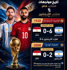 الإعلامى الدكتور مجدي كامل الهواري يكتب: كيف يمكن لمنتخب مصر إسقاط الأرجنتين؟.. خطة تكتيكية لإيقاف ميسي ورفاقه واستغلال نقاط ضعف التانجو