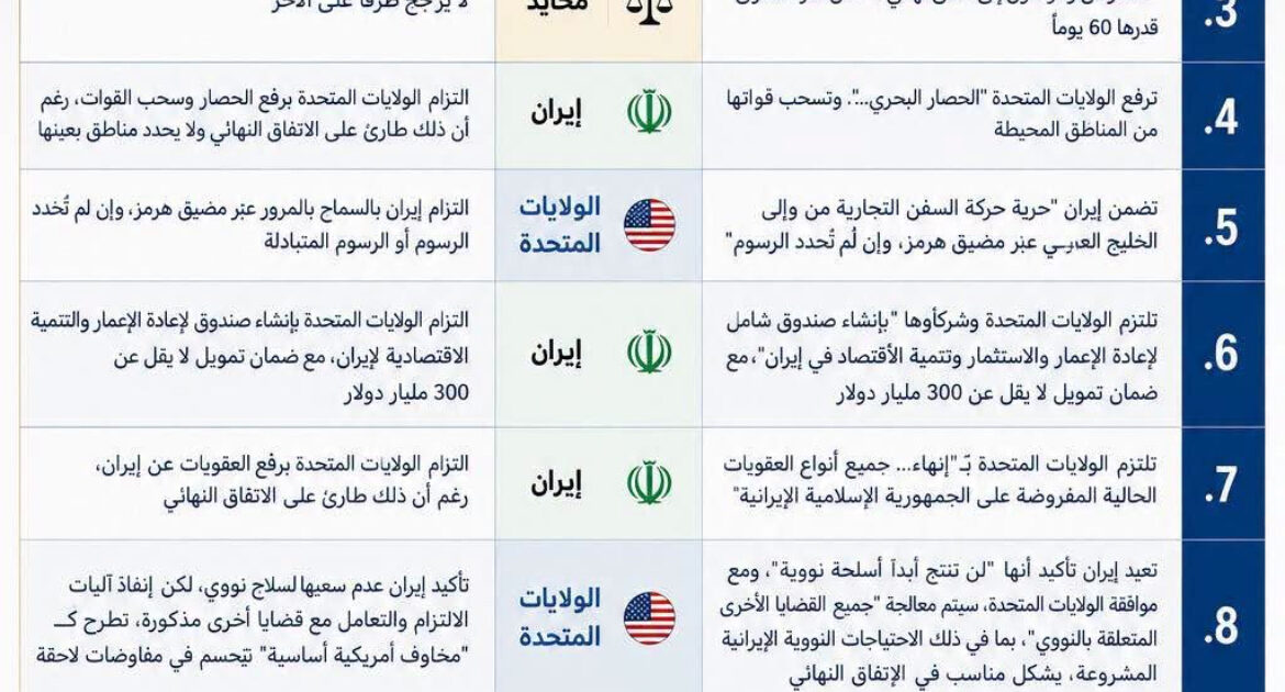 مابين المكاسب والخسائر قراءة فى الاتفاق الأمريكي – الإيراني (مذكرة إسلام آباد)