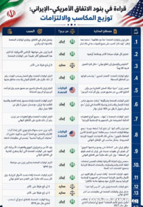 مابين المكاسب والخسائر قراءة فى الاتفاق الأمريكي – الإيراني (مذكرة إسلام آباد)