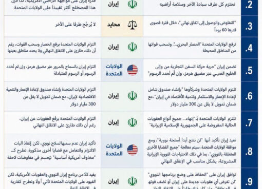 مابين المكاسب والخسائر قراءة فى الاتفاق الأمريكي – الإيراني (مذكرة إسلام آباد)