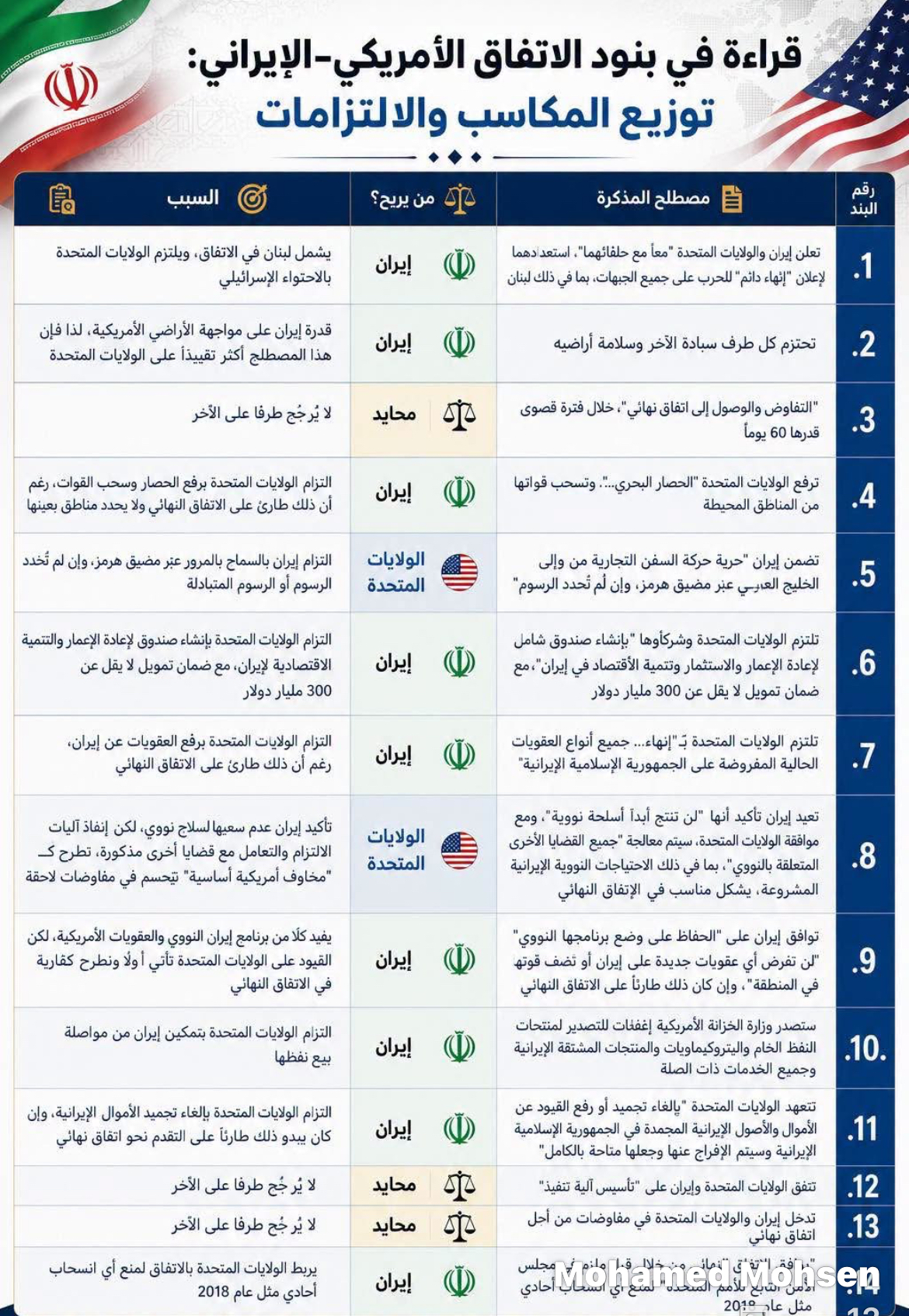مابين المكاسب والخسائر قراءة فى الاتفاق الأمريكي – الإيراني (مذكرة إسلام آباد)