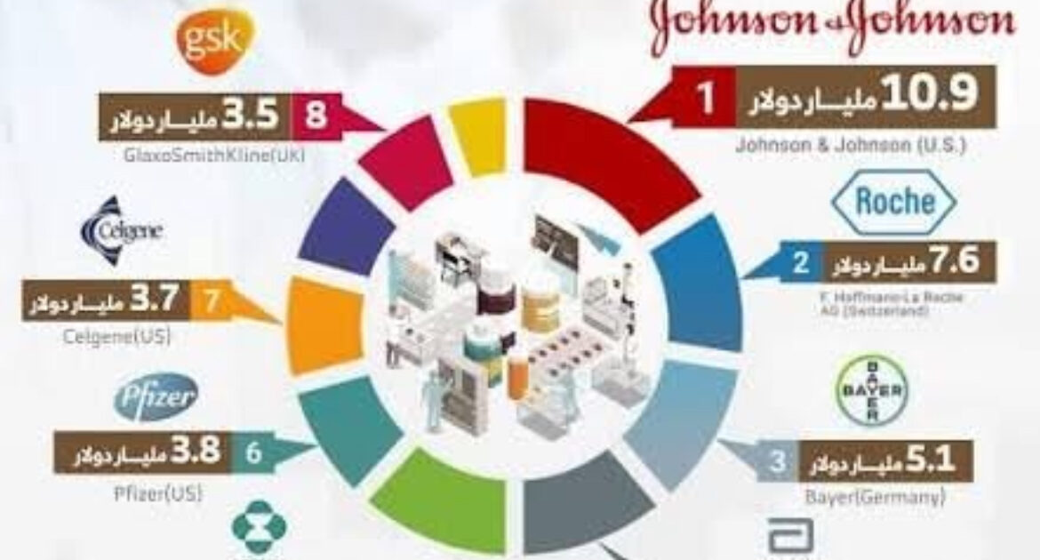 عندما يتحول المرض إلى تجارة هل أصبحت صحة الإنسان رهينة لأرباح شركات الأدوية؟
