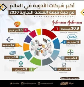 عندما يتحول المرض إلى تجارة هل أصبحت صحة الإنسان رهينة لأرباح شركات الأدوية؟