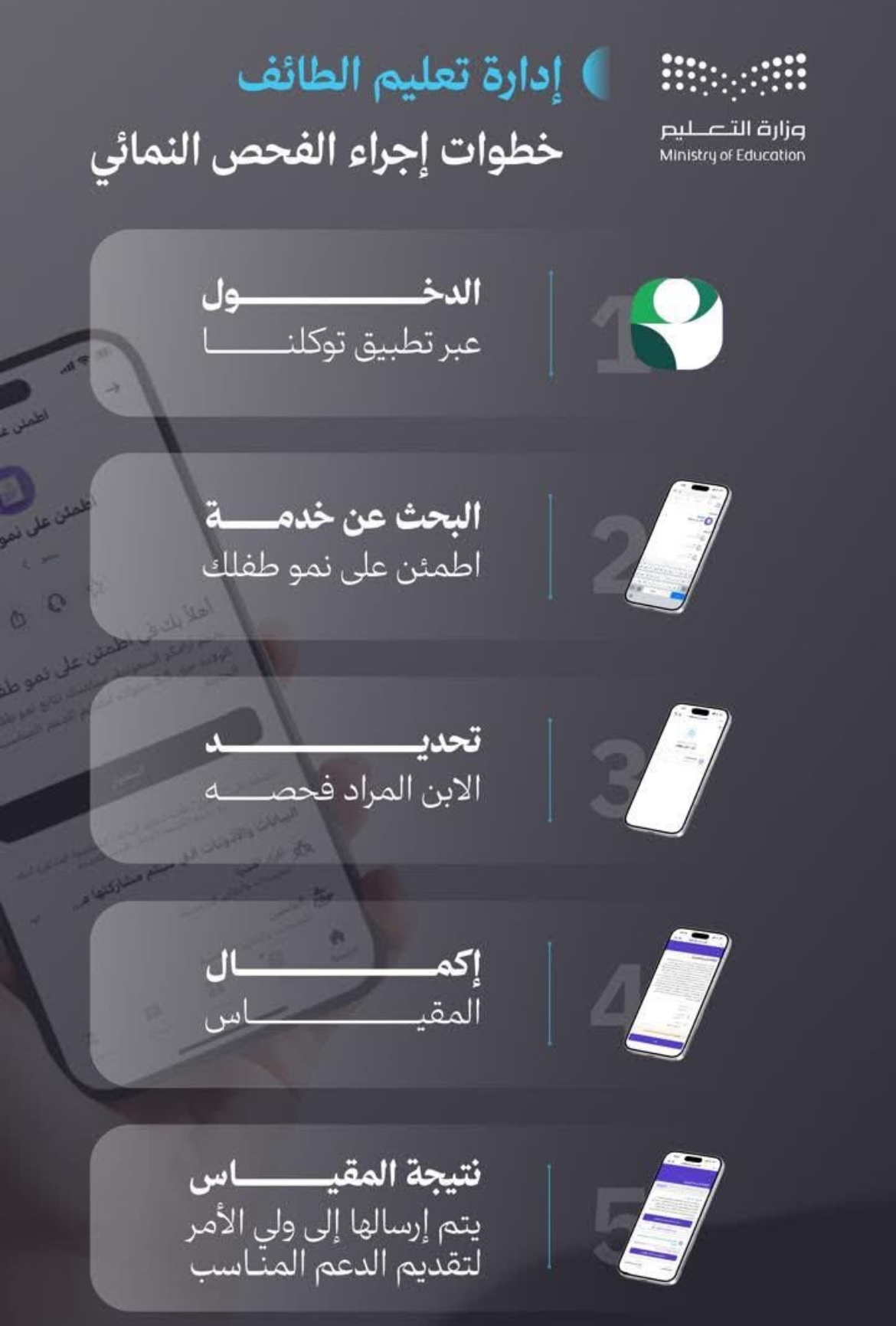 تعليم الطائف يدعوا أولياء الأمور ؛ أطمئنوا على صحة أطفالكم بالفحص النمائي