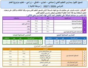 محافظ السويس يقر تخفيض تنسيق التعليم الفني ويفتح الباب أمام مزيد من الطلاب