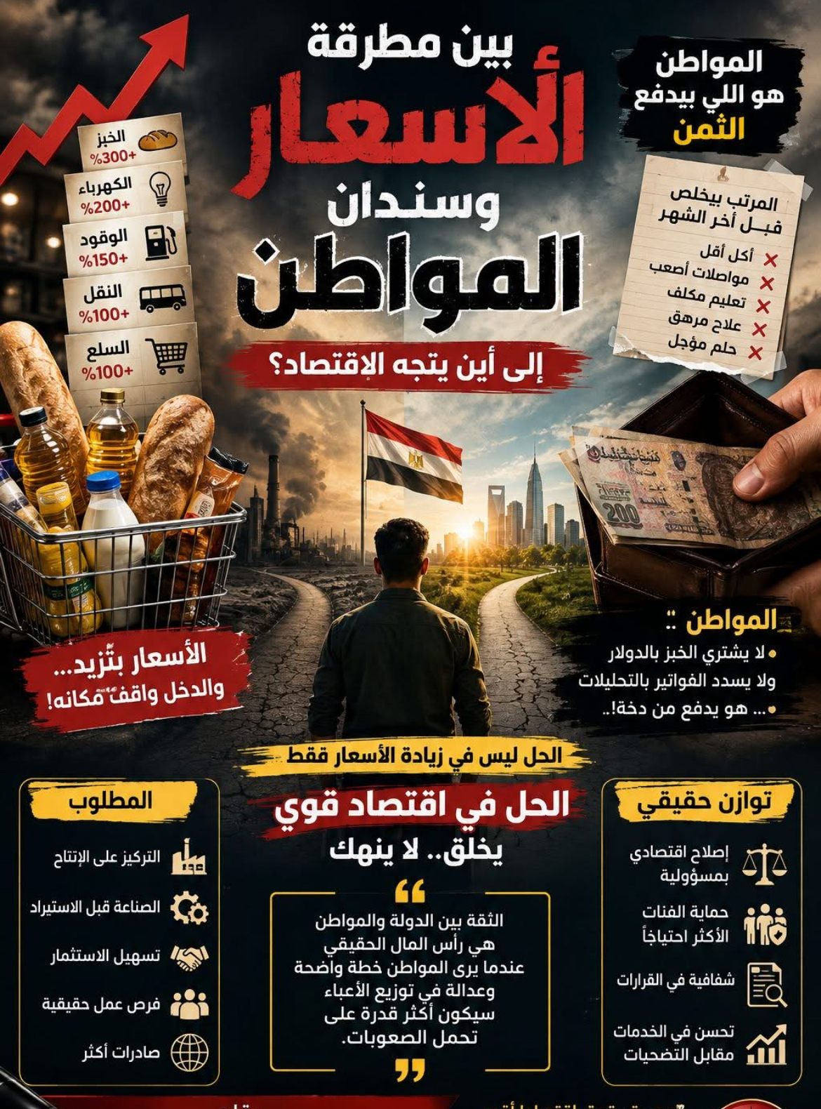 بين مطرقة الأسعار وسندان المواطن.. إلى أين يتجه الاقتصاد؟