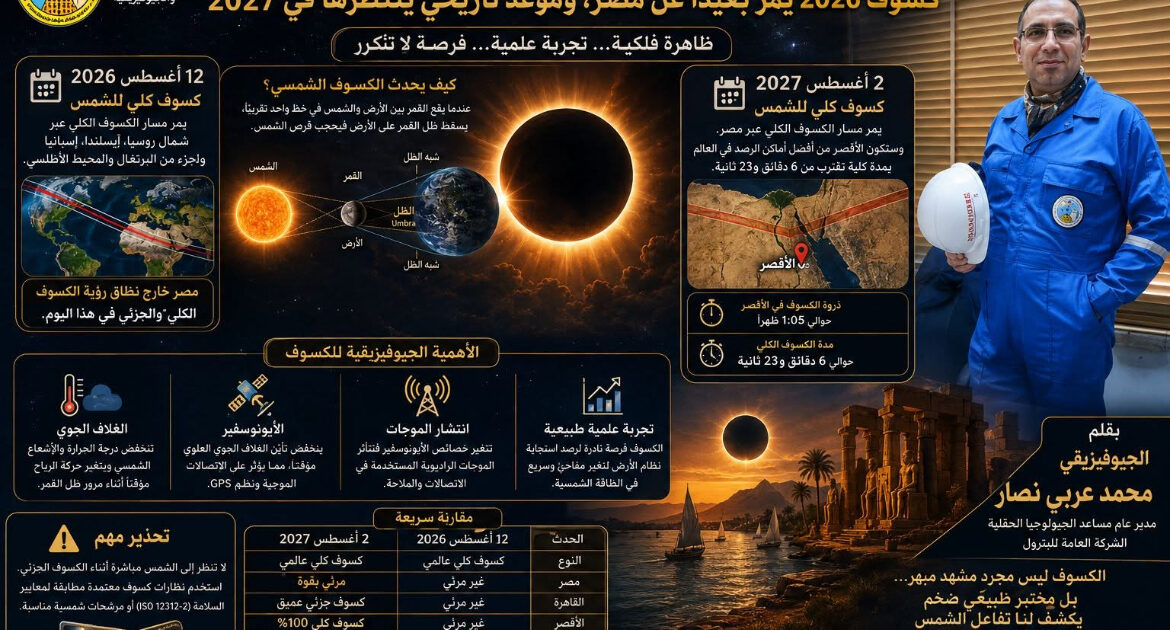 حين يختفي قرص الشمس في وضح النهار... كسوف 2026 يمر بعيدًا عن مصر، وموعد تاريخي ينتظرها في 2027