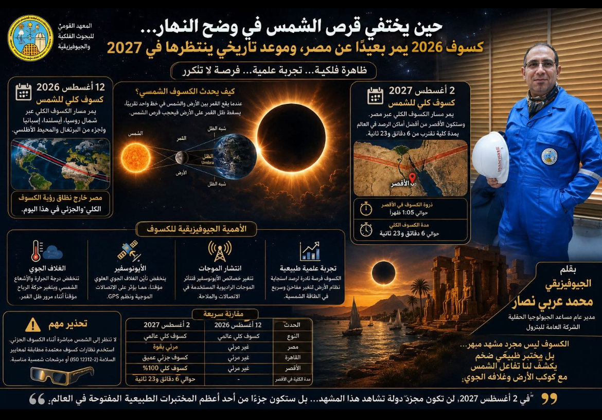 حين يختفي قرص الشمس في وضح النهار... كسوف 2026 يمر بعيدًا عن مصر، وموعد تاريخي ينتظرها في 2027
