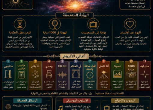 وهنا تحدث السوبرنوفا بالفعل ….. ليس على الشاشة، وإنما في الذاكرة.