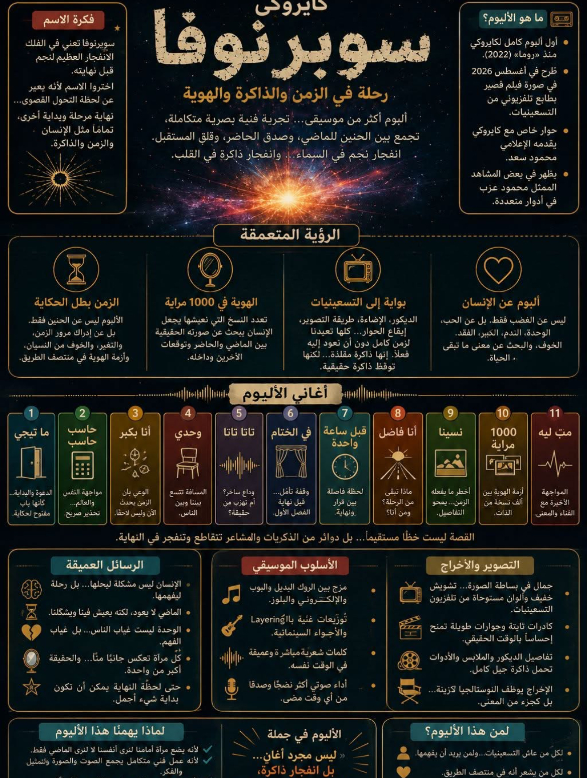 وهنا تحدث السوبرنوفا بالفعل ….. ليس على الشاشة، وإنما في الذاكرة.