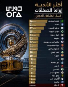 الاتحاد السكندري.. ملك سوق الانتقالات الصيفية
