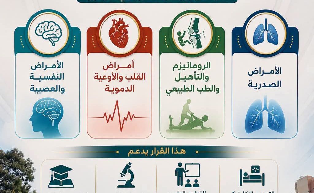 قرار وزاري تاريخي باستقلال أربعة تخصصات طبية عن قسم الباطنة بكلية الطب بجامعة المنيا
