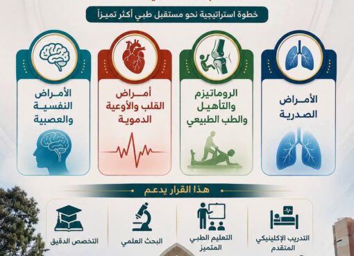 قرار وزاري تاريخي باستقلال أربعة تخصصات طبية عن قسم الباطنة بكلية الطب بجامعة المنيا