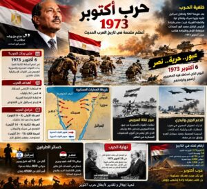 دليل المصرى الي حرب اكتوبر